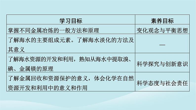 2024春高中化学第八章化学与可持续发展第一节自然资源的开发利用第一课时金属矿物的开发利用海水资源的开发利用课件新人教版必修第二册07