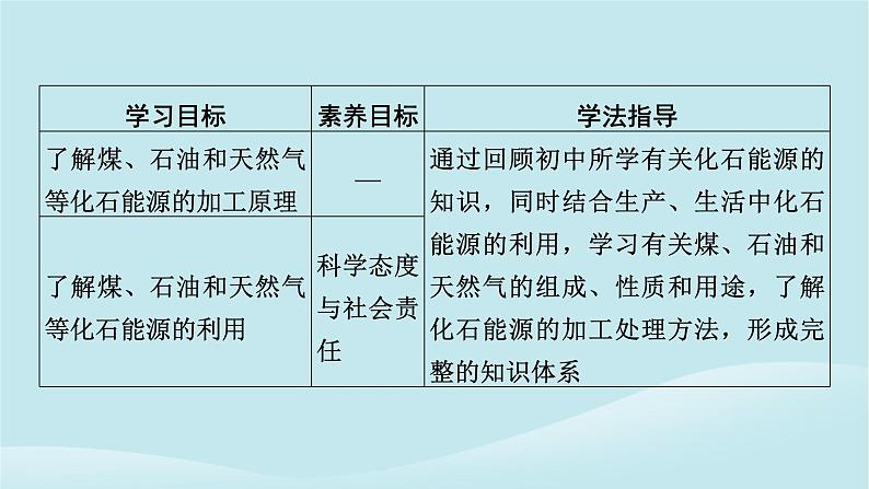 2024春高中化学第八章化学与可持续发展第一节自然资源的开发利用第二课时煤石油和天然气的综合利用课件新人教版必修第二册02