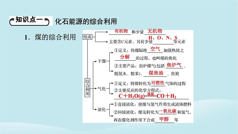 2024春高中化学第八章化学与可持续发展第一节自然资源的开发利用第二课时煤石油和天然气的综合利用课件新人教版必修第二册04