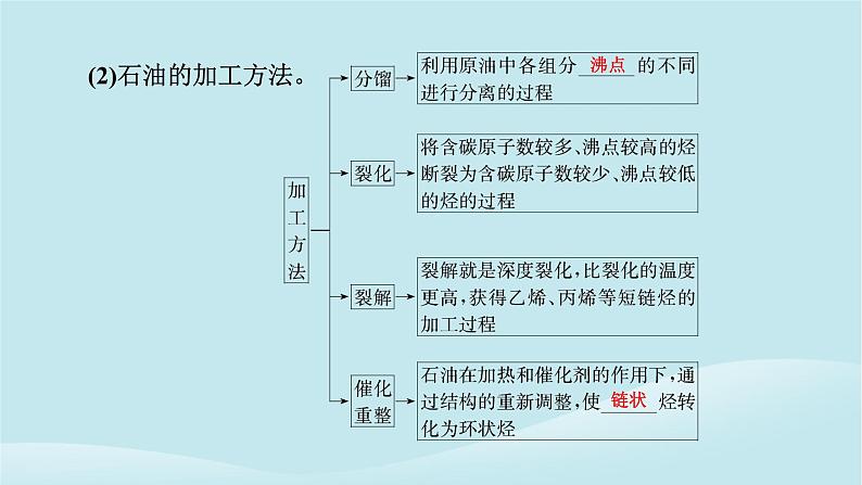 2024春高中化学第八章化学与可持续发展第一节自然资源的开发利用第二课时煤石油和天然气的综合利用课件新人教版必修第二册06