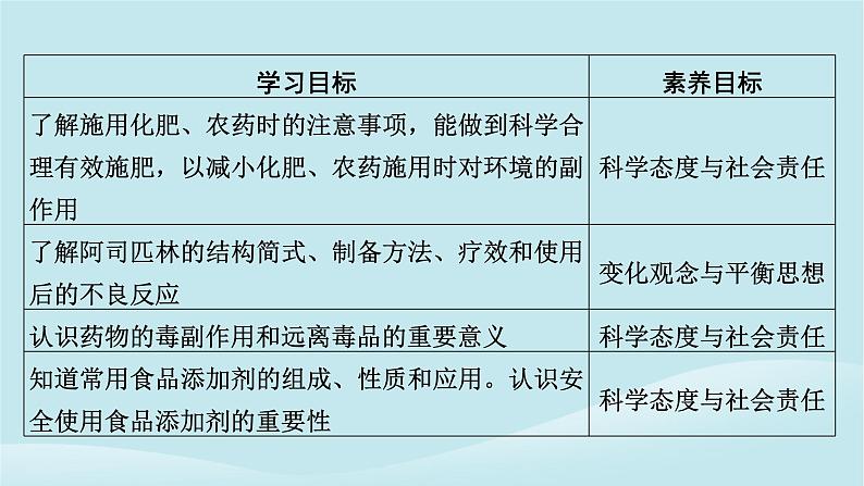 2024春高中化学第八章化学与可持续发展第二节化学品的合理使用课件新人教版必修第二册第2页