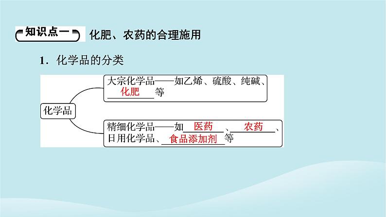 2024春高中化学第八章化学与可持续发展第二节化学品的合理使用课件新人教版必修第二册第5页