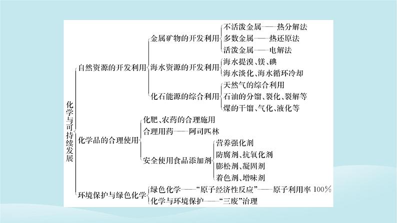 2024春高中化学第八章化学与可持续发展本章总结课件新人教版必修第二册03