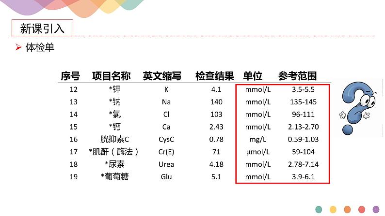 2.3.3 物质的量浓度-高一化学课件（人教版2019必修第一册）04