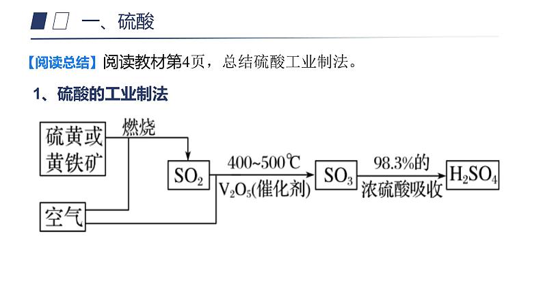 5.1.3硫酸和不同价态含硫物质的转化（课件）-人教版2019必修第二册第5页