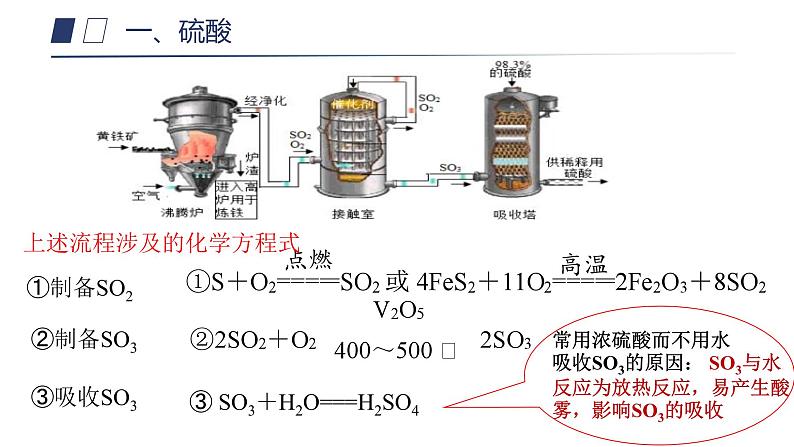 5.1.3硫酸和不同价态含硫物质的转化（课件）-人教版2019必修第二册第6页