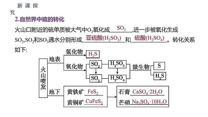 5.1第3课时不同价态含硫物质的转化课件 人教版（2019）必修第二册03
