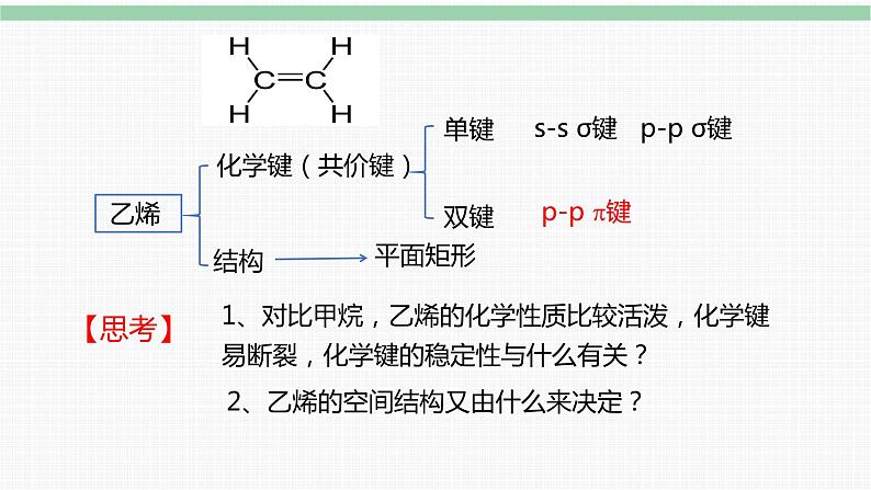 2.1.2键参数—键能、键长与键角课件 人教版（2019）选择性必修2第2页