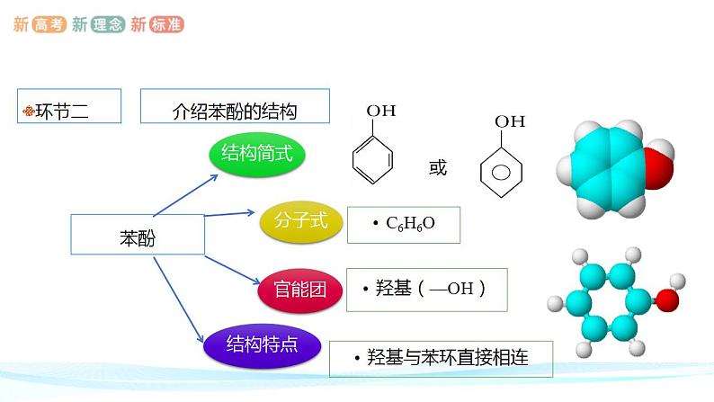 3.2.2酚课件 人教版（2019）选择性必修3第7页