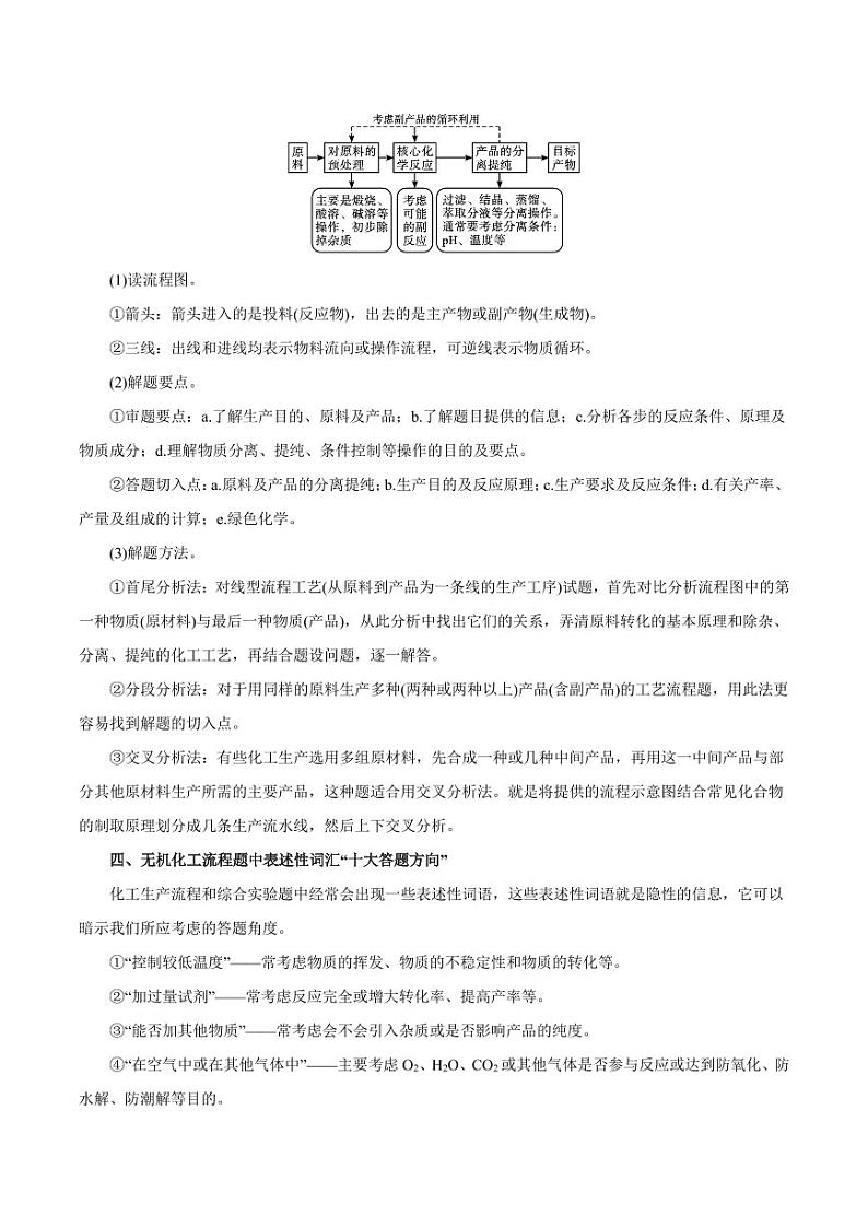 无机化工流程题解题策略--2024年高考化学答题技巧03