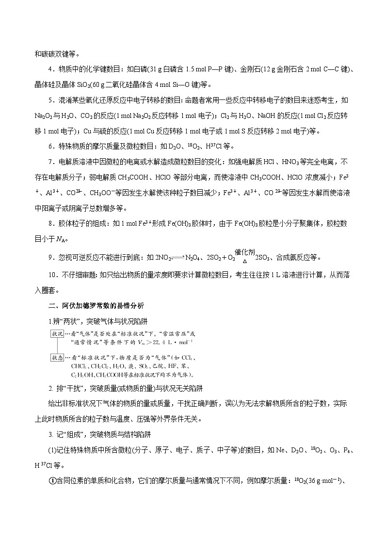 专题讲座（2）阿伏加德罗常数的突破（讲）- 2024年高考化学大一轮复习【讲义+练习+专题】02