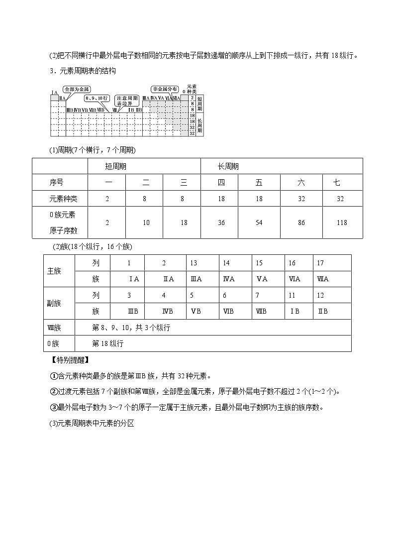 第14讲  元素周期律和元素周期表（讲）- 2024年高考化学大一轮复习【精讲精练+专题讲座】（原卷版）第2页