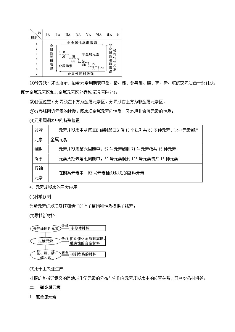 第14讲  元素周期律和元素周期表（讲）- 2024年高考化学大一轮复习【精讲精练+专题讲座】（原卷版）第3页
