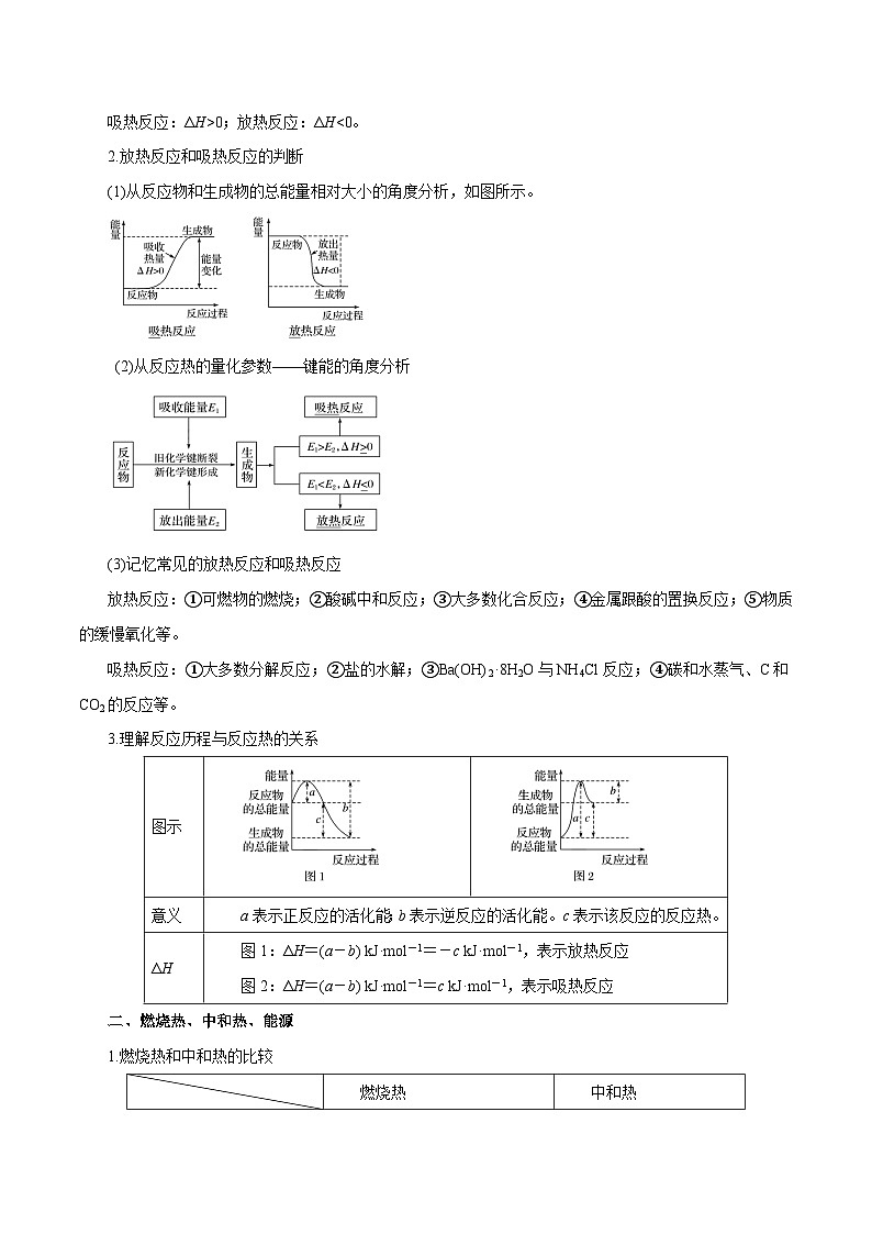 第15讲  化学反应的热效应（讲）- 2024年高考化学大一轮复习【精讲精练+专题讲座】（原卷版）第2页