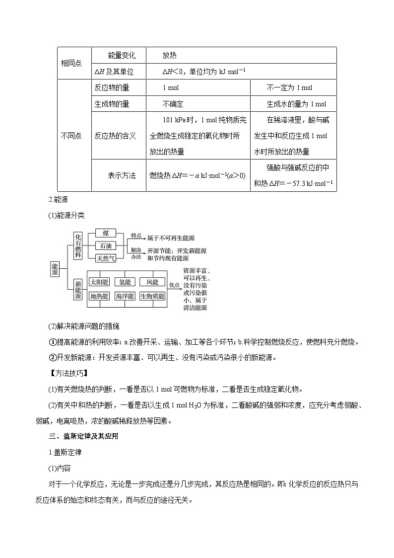 第15讲  化学反应的热效应（讲）- 2024年高考化学大一轮复习【精讲精练+专题讲座】（解析版）第3页