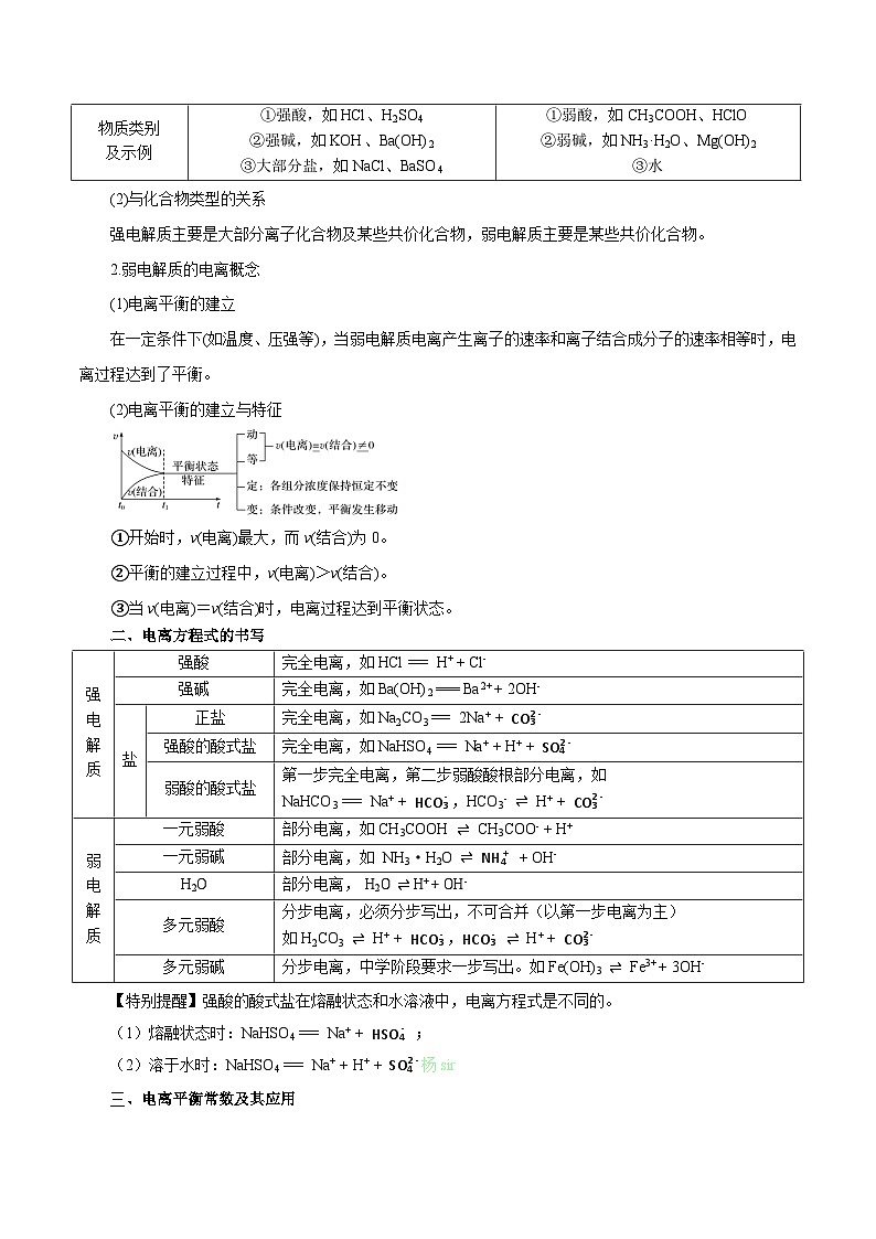第21讲  电离平衡（讲）- 2024年高考化学大一轮复习【讲义+练习+专题】02