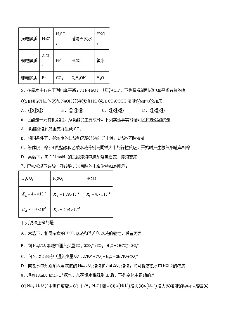 第21讲  电离平衡（练）- 2024年高考化学大一轮复习【讲义+练习+专题】02