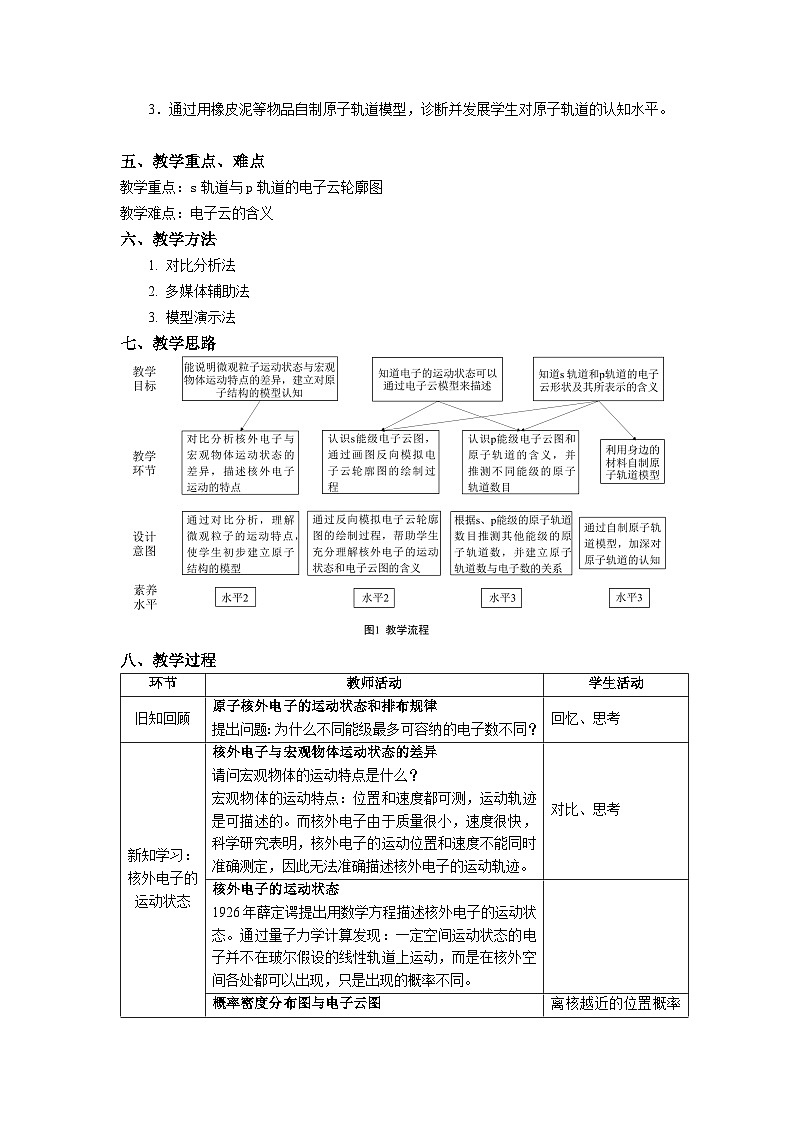 第一章 第一节 第三课时 电子云与原子轨道-教学设计第2页