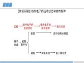 高二化学（人教版）选择性必修第2册 第一章 第一节 第三课时 电子云与原子轨道-教学课件、教案、学案、作业