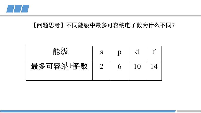 高二化学（人教版）选择性必修第2册 第一章 第一节 第三课时 电子云与原子轨道-教学课件、教案、学案、作业03