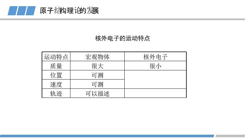 高二化学（人教版）选择性必修第2册 第一章 第一节 第三课时 电子云与原子轨道-教学课件、教案、学案、作业05