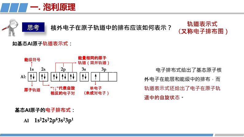 第一章 第一节 第4课时 泡利原理 洪特规则 能量最低原理-教学课件第5页