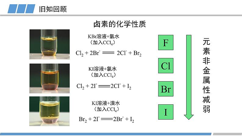 第一章 第二节 第3课时 元素周期律2-教学课件第3页