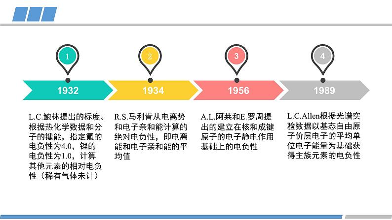 第一章 第二节 第3课时 元素周期律2-教学课件第6页