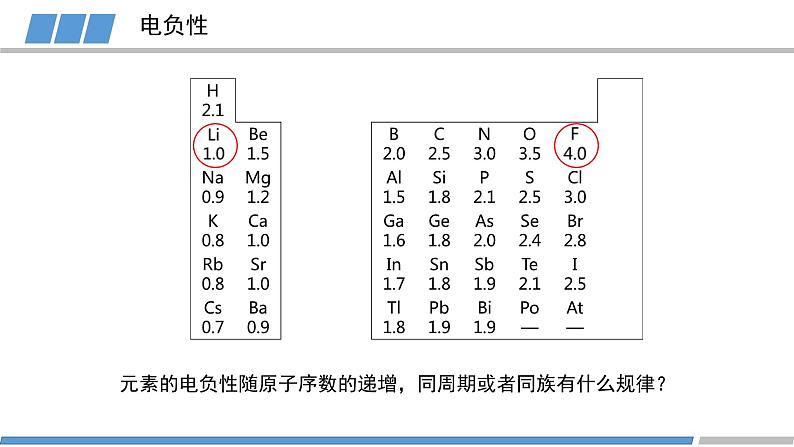 第一章 第二节 第3课时 元素周期律2-教学课件第7页