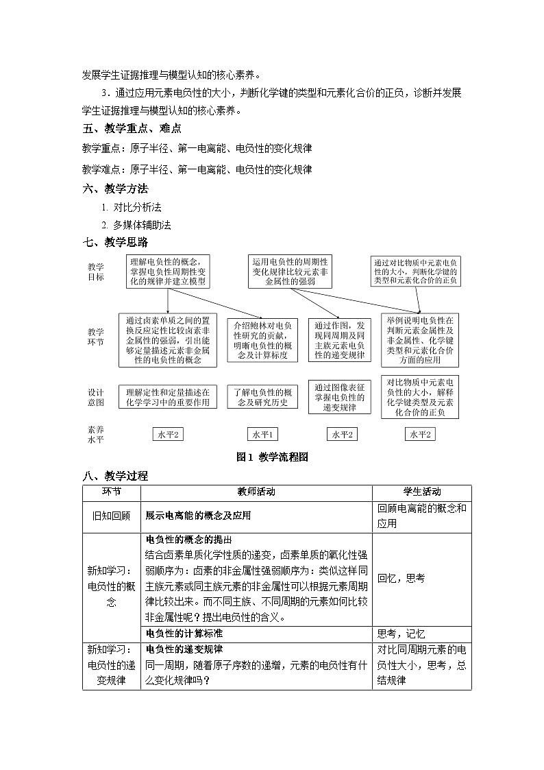 第一章 第二节 第3课时 元素周期律2-教学设计第2页