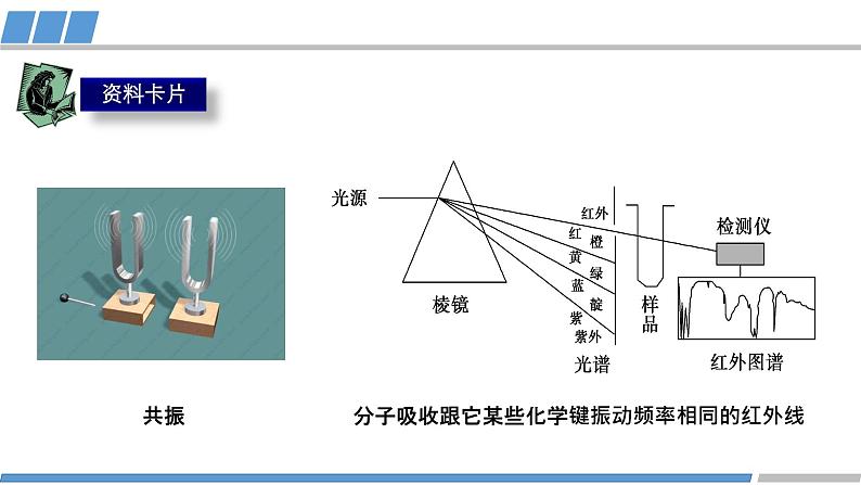 高二化学（人教版）选择性必修第2册 第二章 第二节 第一课时 分子结构的测定-教学课件、教案、学案、作业06