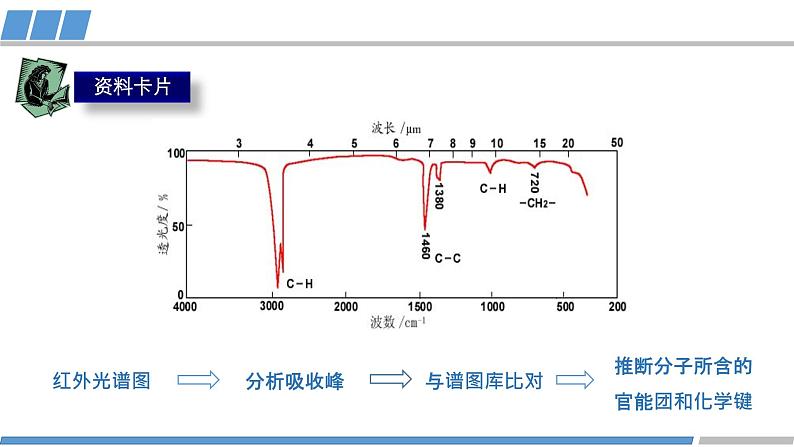 高二化学（人教版）选择性必修第2册 第二章 第二节 第一课时 分子结构的测定-教学课件、教案、学案、作业07