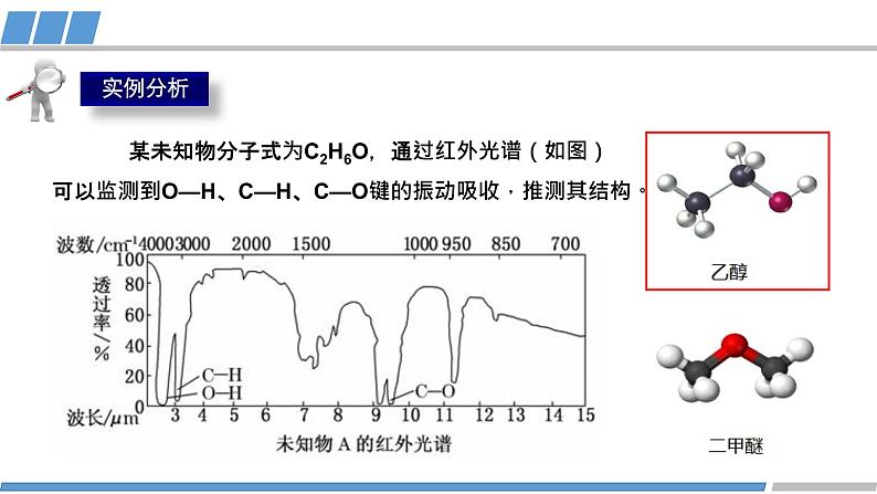 高二化学（人教版）选择性必修第2册 第二章 第二节 第一课时 分子结构的测定-教学课件、教案、学案、作业08