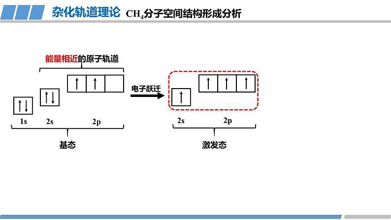 高二化学（人教版）选择性必修第2册 第二章 第二节 第四课时 杂化轨道理论简介-教学课件、教案、学案、作业03