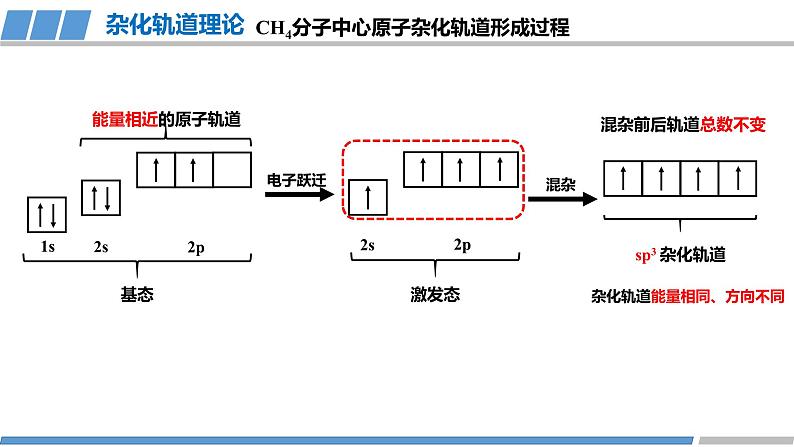 高二化学（人教版）选择性必修第2册 第二章 第二节 第四课时 杂化轨道理论简介-教学课件、教案、学案、作业05