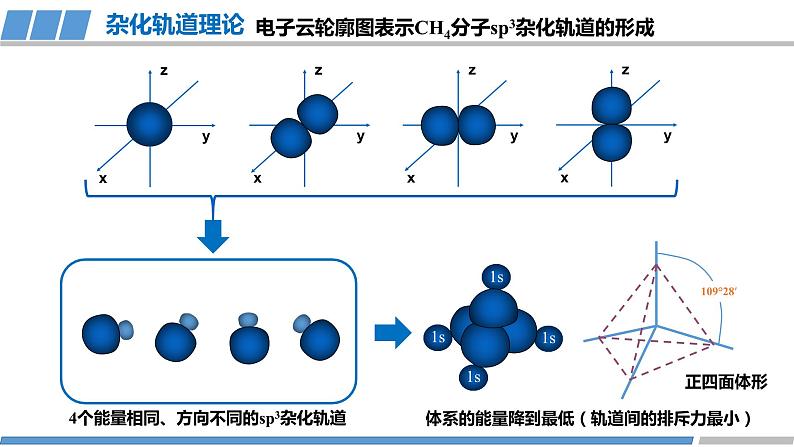 高二化学（人教版）选择性必修第2册 第二章 第二节 第四课时 杂化轨道理论简介-教学课件、教案、学案、作业07