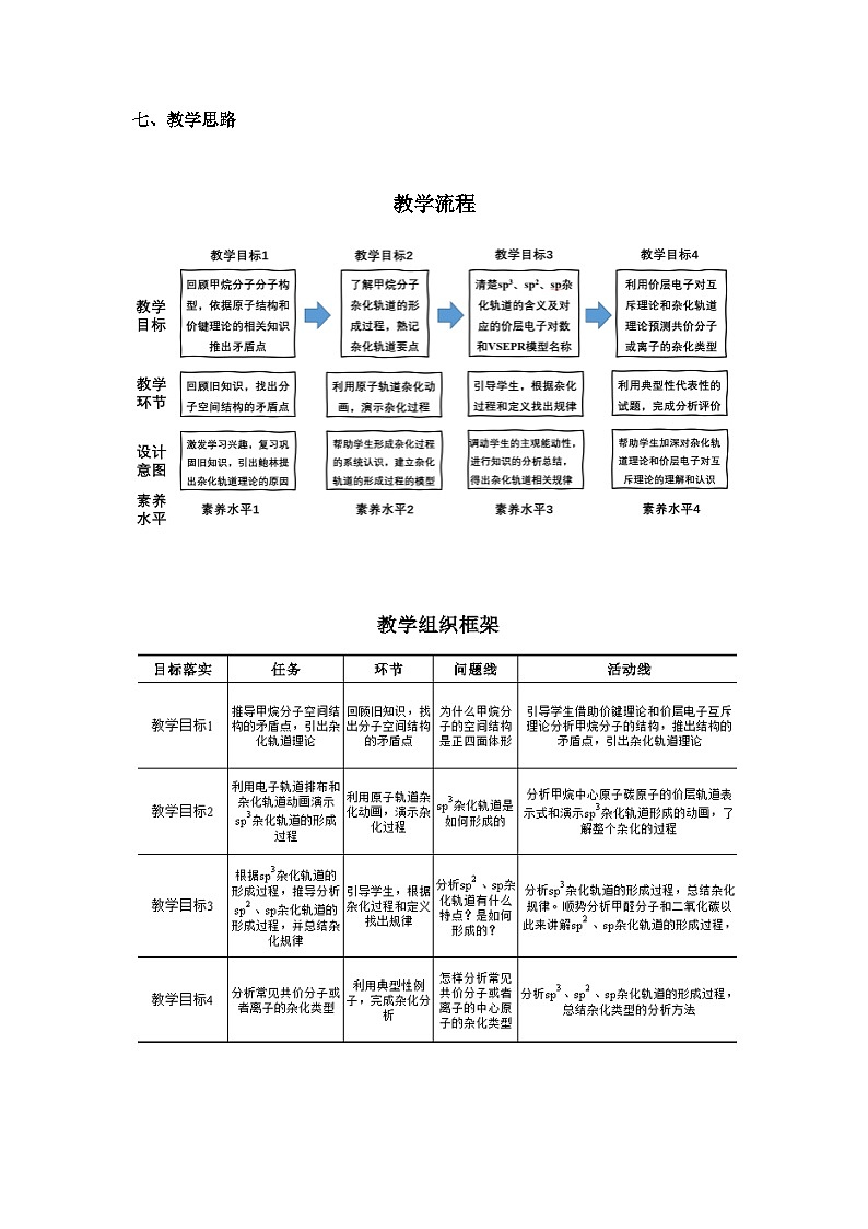 高二化学（人教版）选择性必修第2册 第二章 第二节 第四课时 杂化轨道理论简介-教学课件、教案、学案、作业02