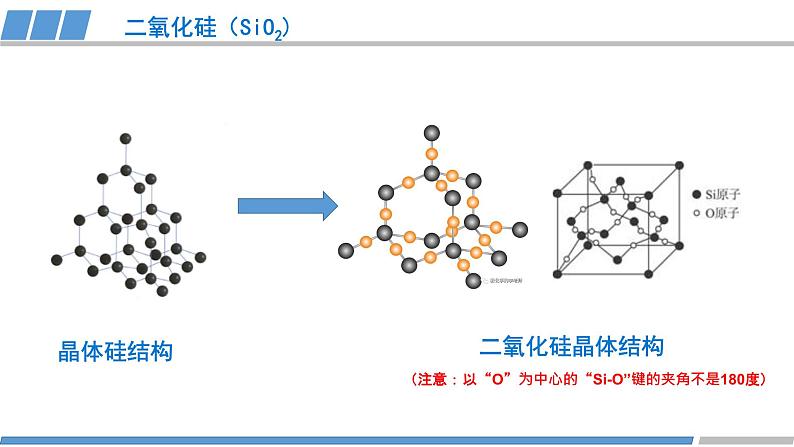 高二化学（人教版）选择性必修第2册 第三章 第二节 第三课时 共价晶体2-教学课件、教案、学案、作业06