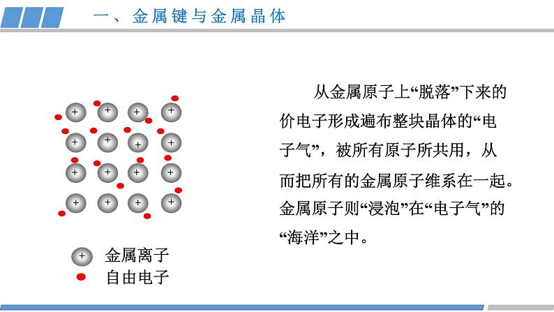 高二化学（人教版）选择性必修第2册 第三章 第三节 第一课时 金属晶体-教学课件、教案、学案、作业04