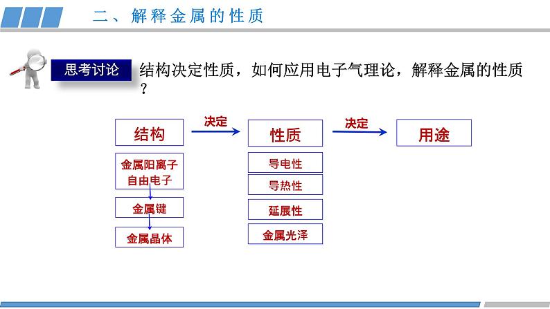 高二化学（人教版）选择性必修第2册 第三章 第三节 第一课时 金属晶体-教学课件、教案、学案、作业06