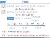 高二化学（人教版）选择性必修第2册 第三章 第三节 第三课时 过渡晶体与混合型晶体-教学课件、教案、学案、作业