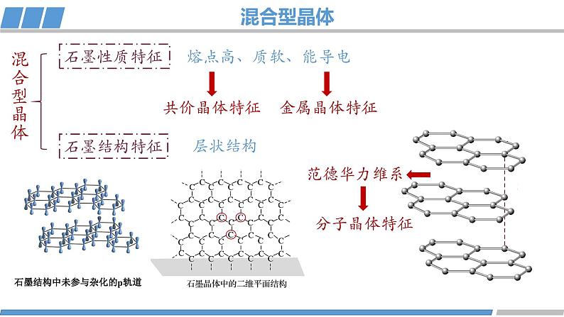 高二化学（人教版）选择性必修第2册 第三章 第三节 第三课时 过渡晶体与混合型晶体-教学课件、教案、学案、作业07