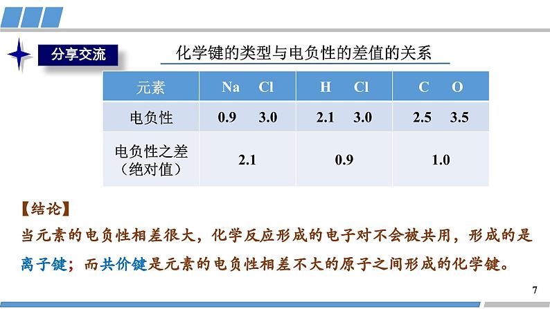 第二章 第一节 第1课时 共价键-教学课件第7页