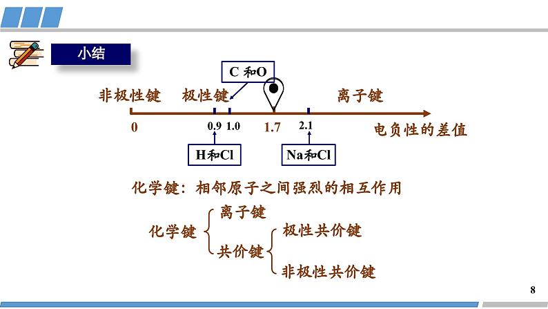 第二章 第一节 第1课时 共价键-教学课件第8页