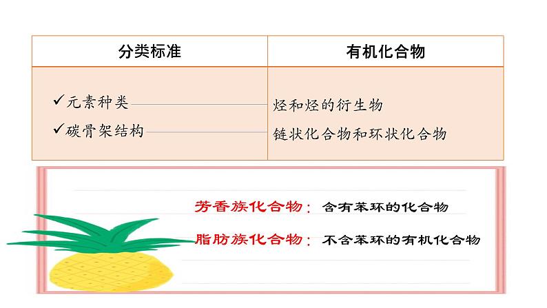 [1.1.1]有机化合物的结构特点与研究方法（第1课时-有机化合物的分类方法）2023-2024学年高二化学人教版（2019）选择性必修3课件03