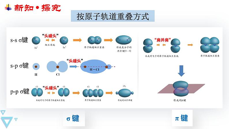 [1.1.2]有机化合物的结构特点与研究方法（第2课时-有机化合物中的共价键）2023-2024学年高二化学人教版（2019）选择性必修3课件07