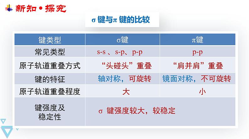 [1.1.2]有机化合物的结构特点与研究方法（第2课时-有机化合物中的共价键）2023-2024学年高二化学人教版（2019）选择性必修3课件08