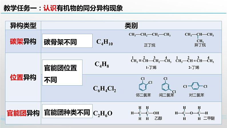 [1.1.3] 有机化合物的结构特点与研究方法（第3课时-同分异构现象）2023-2024学年高二化学人教版（2019）选择性必修3课件06