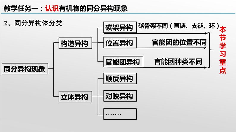 [1.1.3] 有机化合物的结构特点与研究方法（第3课时-同分异构现象）2023-2024学年高二化学人教版（2019）选择性必修3课件08