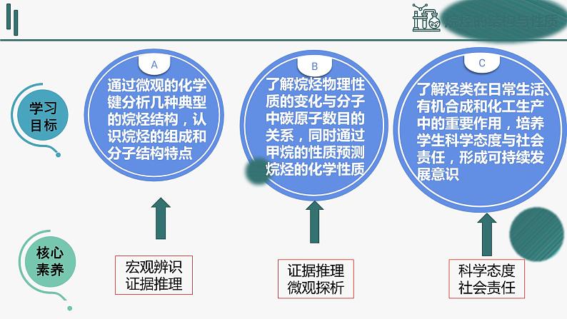 [2.1.1]]烷烃（第1课时-烷烃的结构和性质）2023-2024学年高二化学人教版（2019）选择性必修3课件02